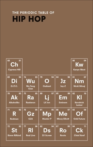 Book cover of The Periodic Table of HIP HOP by Neil Kulkarni