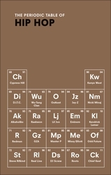 Book cover of The Periodic Table of HIP HOP by Neil Kulkarni