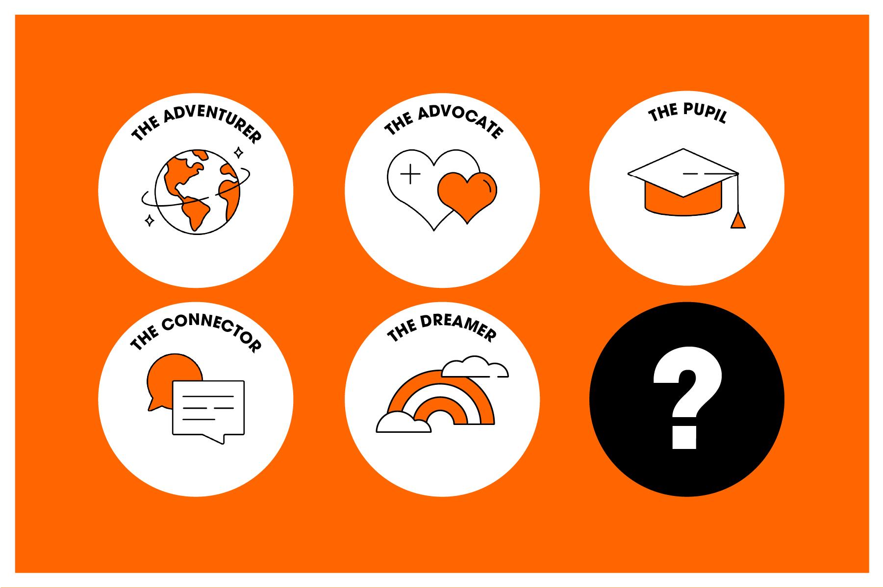 Quiz: what kind of reader are you?